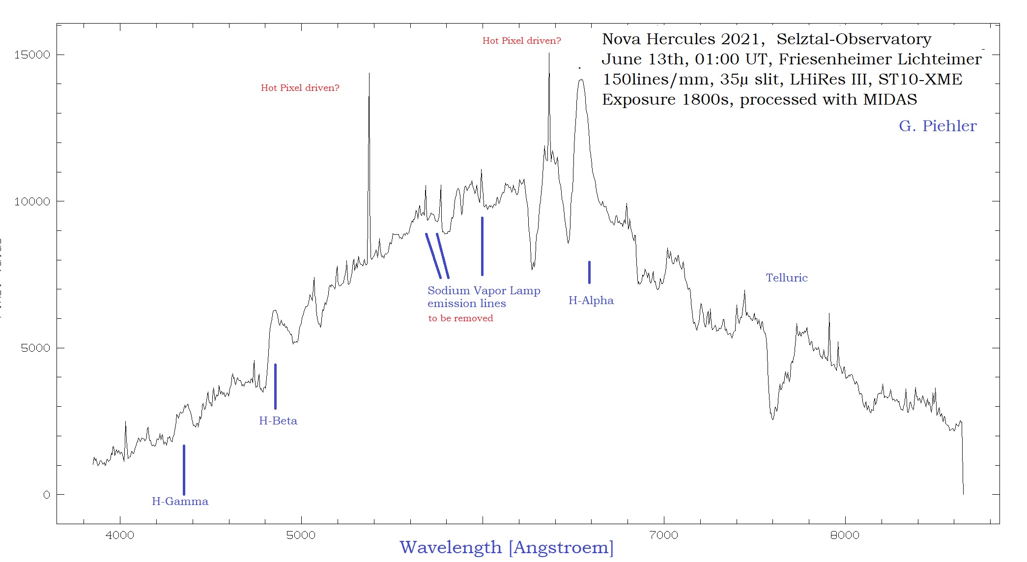 Pandora Spectra